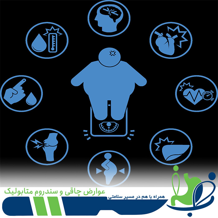 عوارض چاقی و سندروم متابولیک - دکتر شهاب شهابی