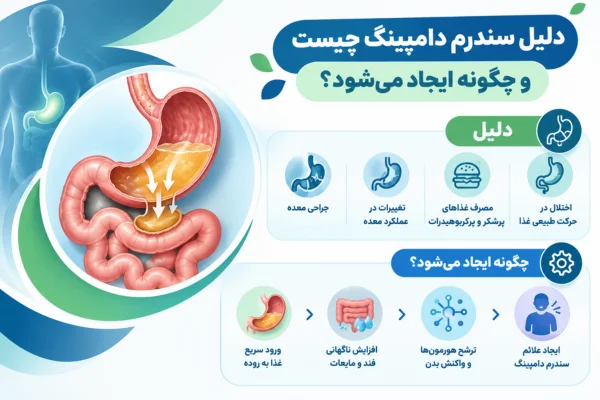 دلیل سندرم دامپینگ چیست و چگونه ایجاد می شود؟
