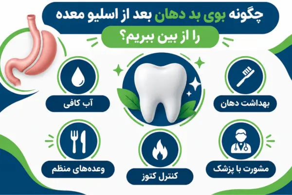 چگونه بوی بد دهان بعد از اسلیو معده را از بین ببریم؟