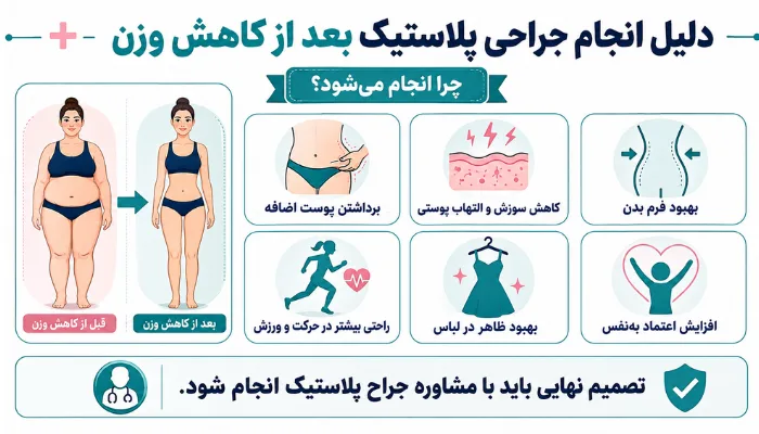 دلیل انجام جراحی پلاستیک بعد کاهش وزن