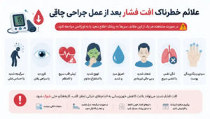 علت افت فشار بعد از جراحی چاقی